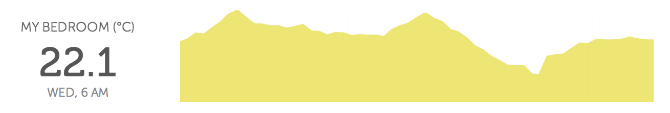 My Bedroom Temperature